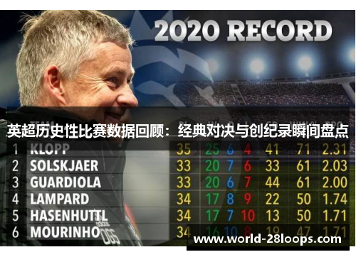 英超历史性比赛数据回顾:经典对决与创纪录瞬间盘点 英超历史性比赛数据回顾:经典对决与创纪录瞬间盘点