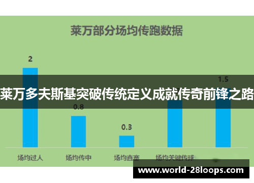 莱万多夫斯基突破传统定义成就传奇前锋之路