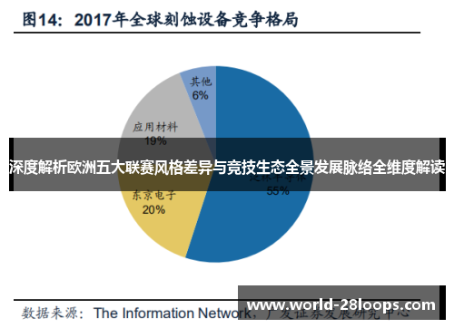 深度解析欧洲五大联赛风格差异与竞技生态全景发展脉络全维度解读 深度解析欧洲五大联赛风格差异与竞技生态全景发展脉络全维度解读
