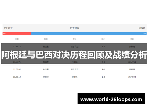 阿根廷与巴西对决历程回顾及战绩分析